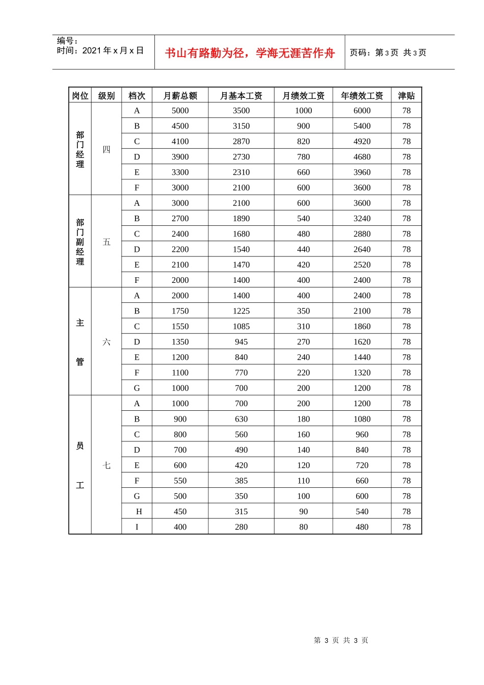 XZ-044薪资结构表_第3页
