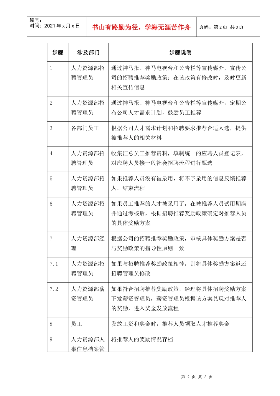 【企业管理】007-招聘推荐-0228_第2页