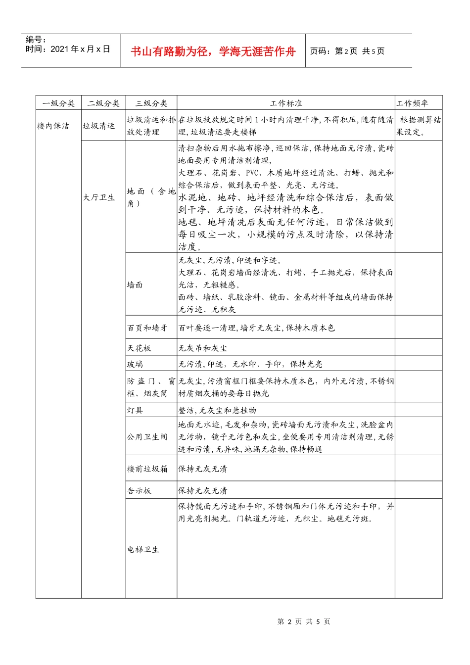 保洁绿化工作标准手册_第2页