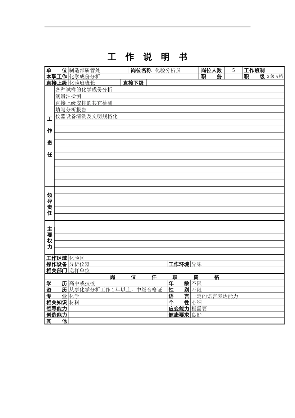 化验分析员工作说明书_第1页