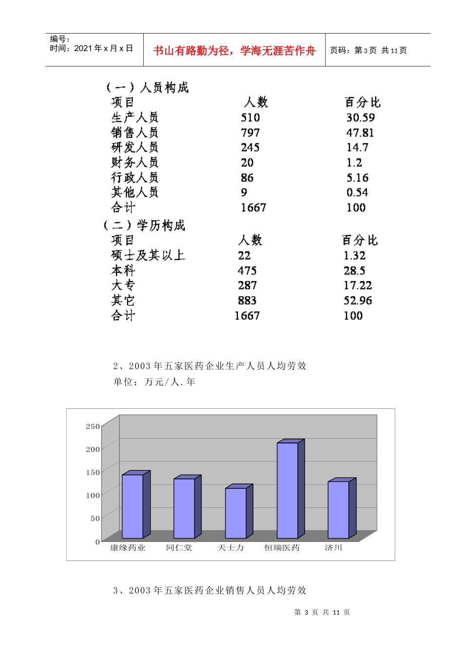 医药行业人力资源规划简述_第3页