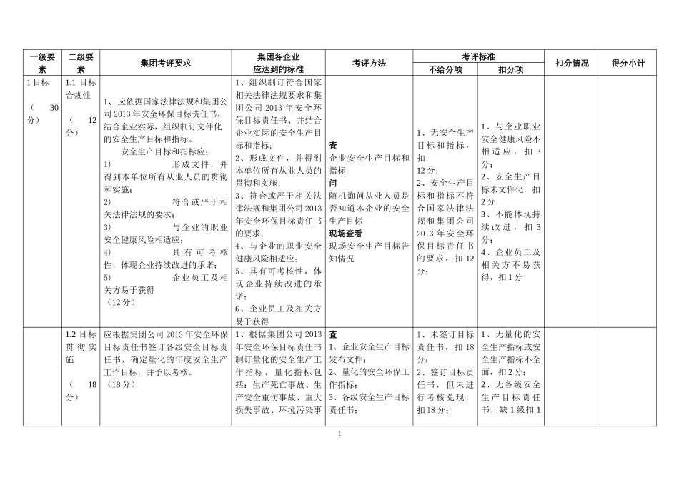 人力资源-2022HSE管理体系考评细则_第2页