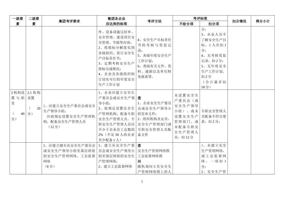人力资源-2022HSE管理体系考评细则_第3页