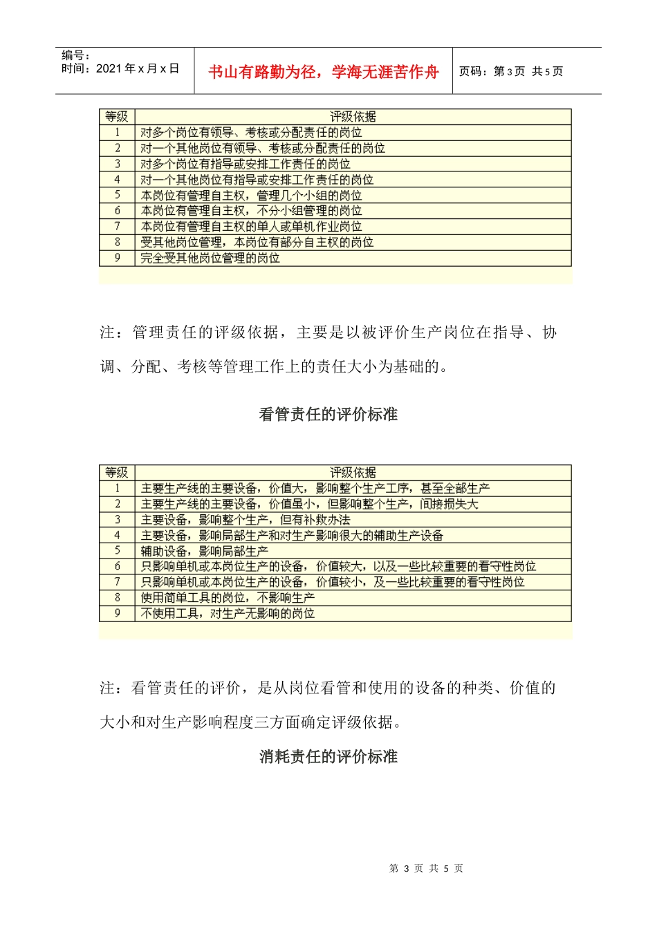 劳动责任指标标准_第3页
