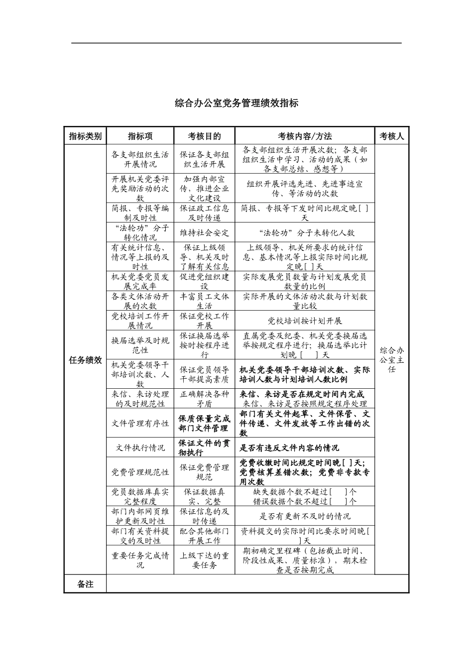 中航一集团综合办公室党务管理绩效指标_第1页