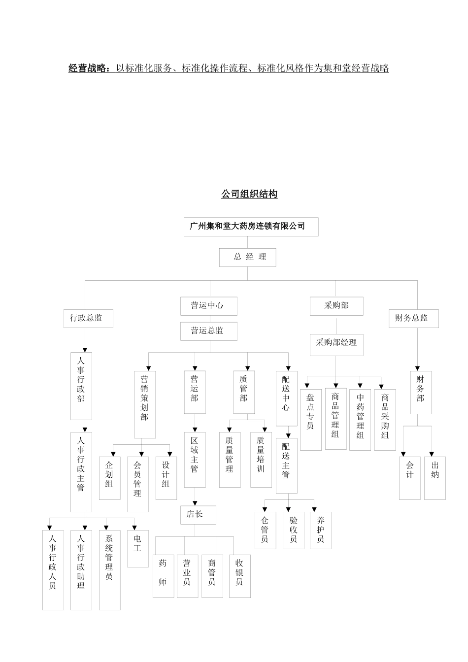 门店运营手册（ 78页）_第3页