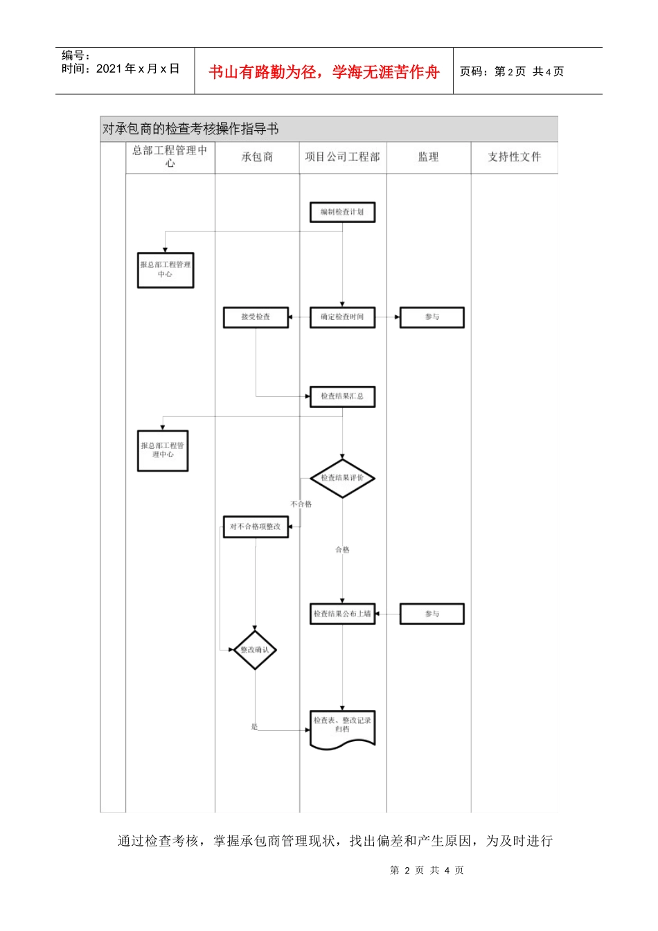 人力资源-2022VT-GC-WI007对承包商的检查考核控制操作指导书_第2页