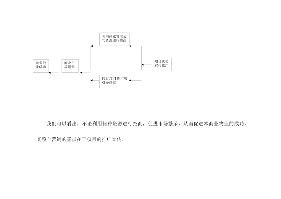 某商品城营销策划推广方案_第3页