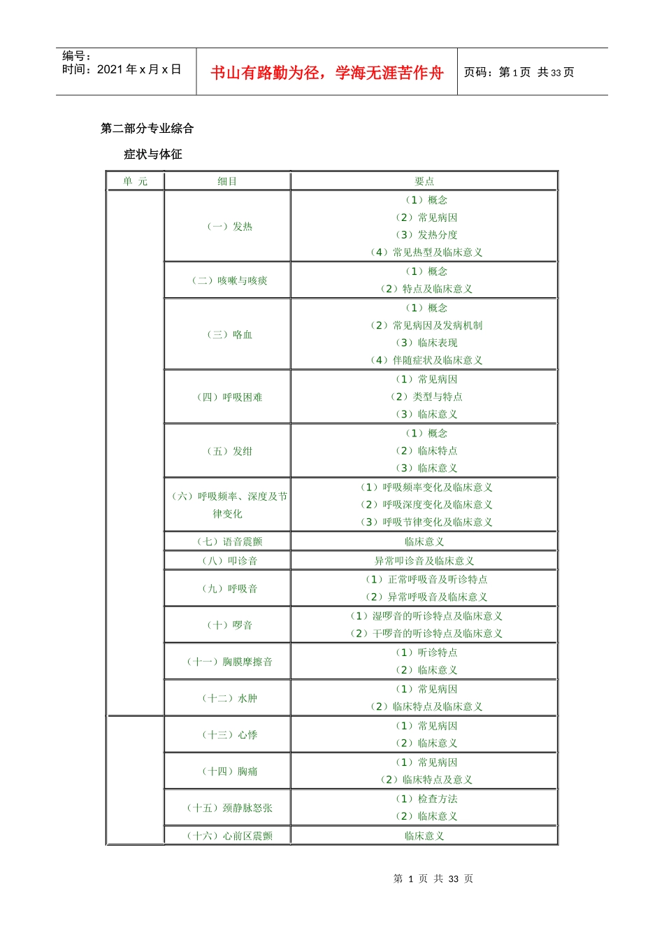 人力资源-2022XXXX年临床助理医师专业综合笔试大纲-专业综合_第1页