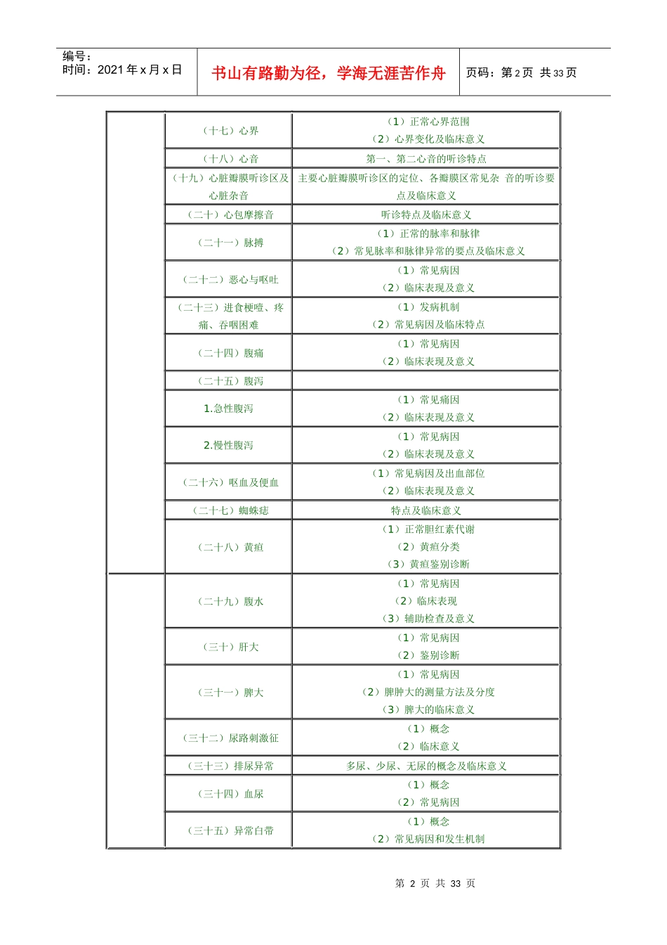 人力资源-2022XXXX年临床助理医师专业综合笔试大纲-专业综合_第2页