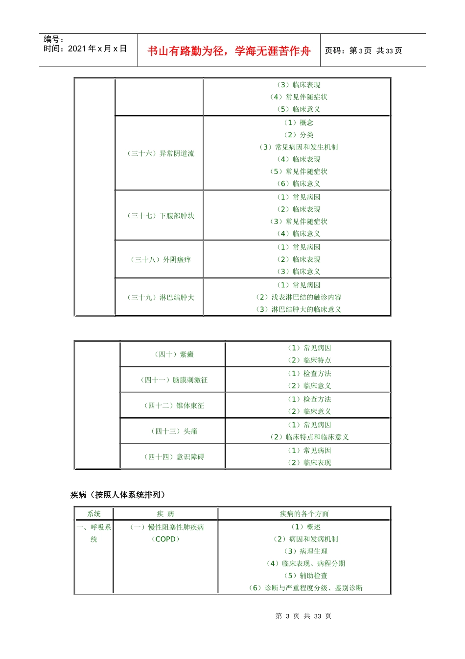 人力资源-2022XXXX年临床助理医师专业综合笔试大纲-专业综合_第3页