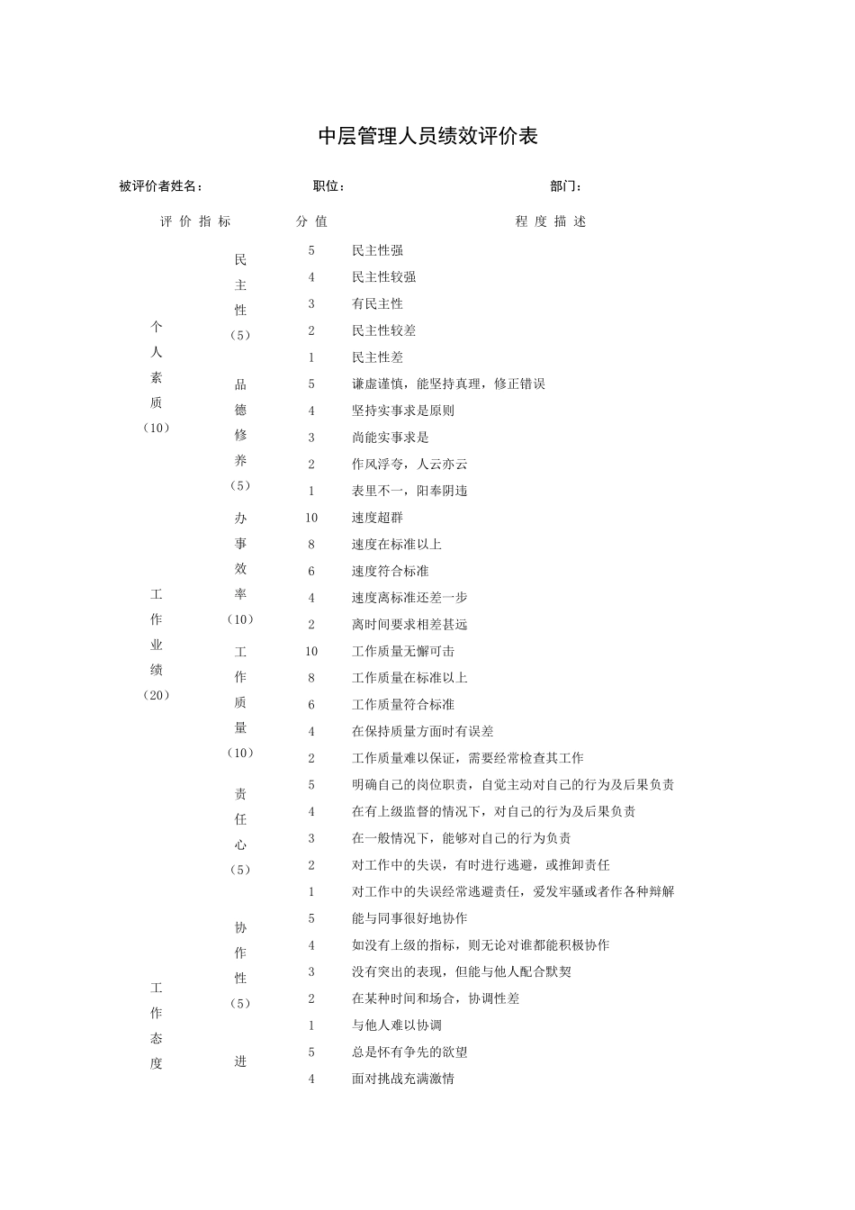 中层管理人员绩效评价记录表_第1页