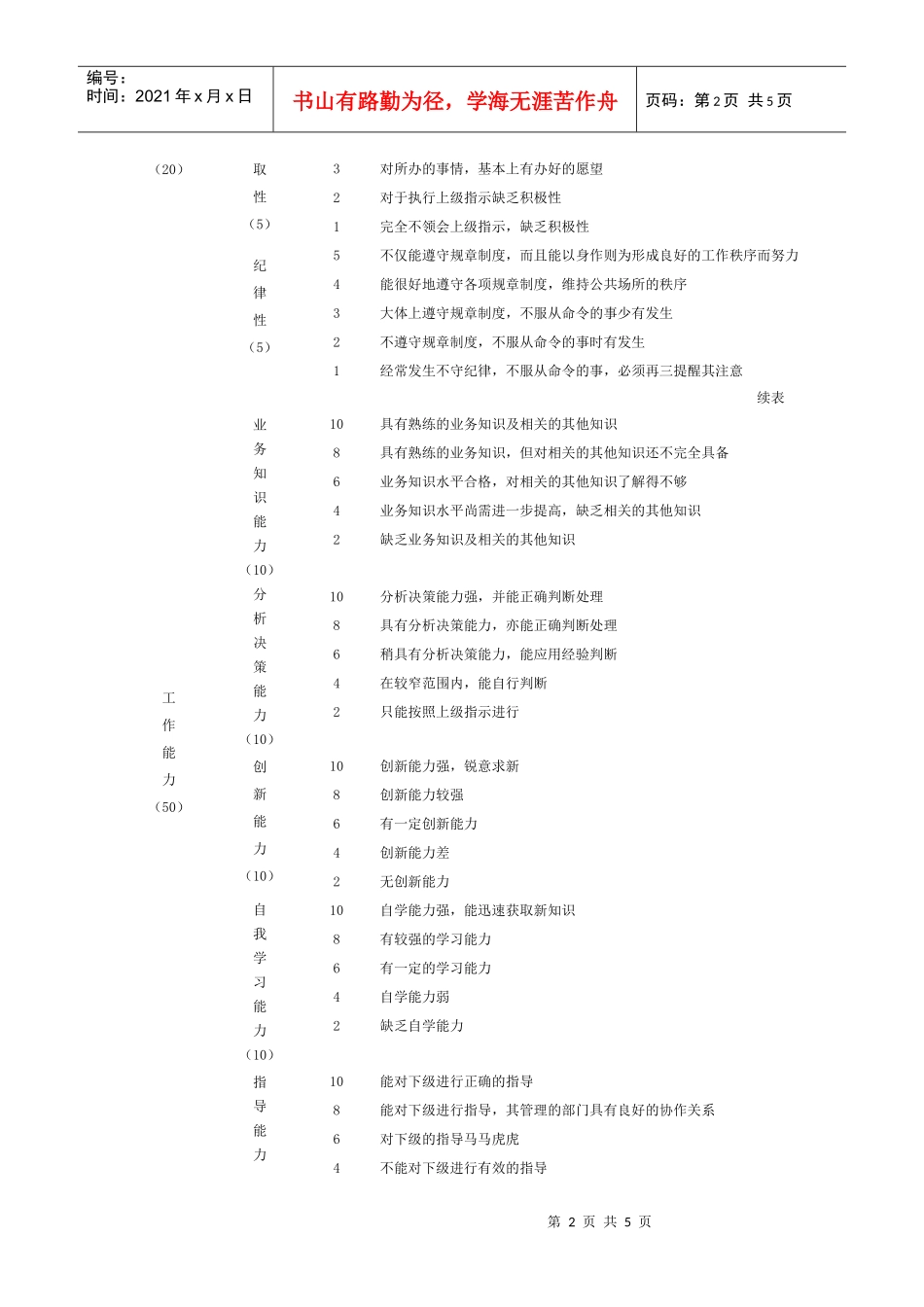 中层管理人员绩效评价记录表_第2页