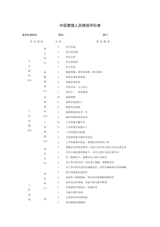 中层管理人员绩效评价记录表