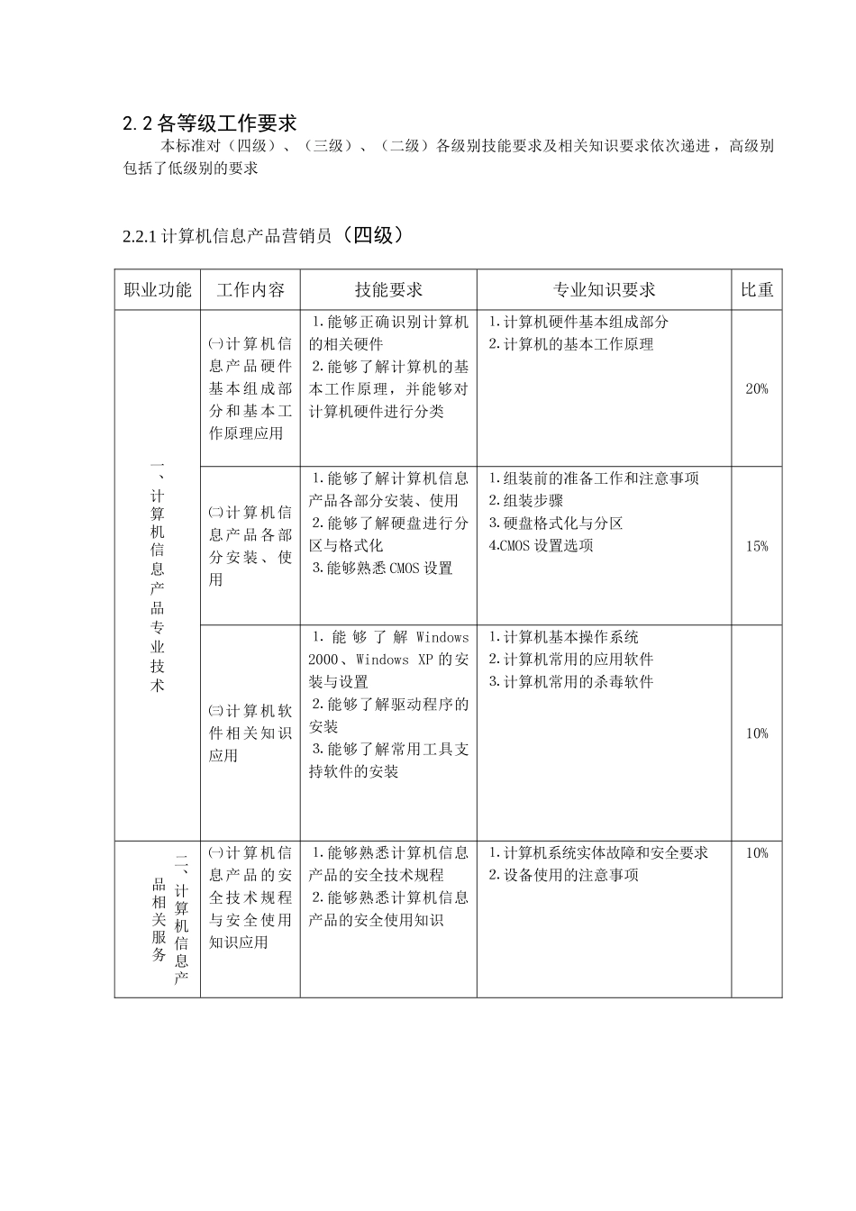 计算机信息产品营销员职业标准介绍_第3页