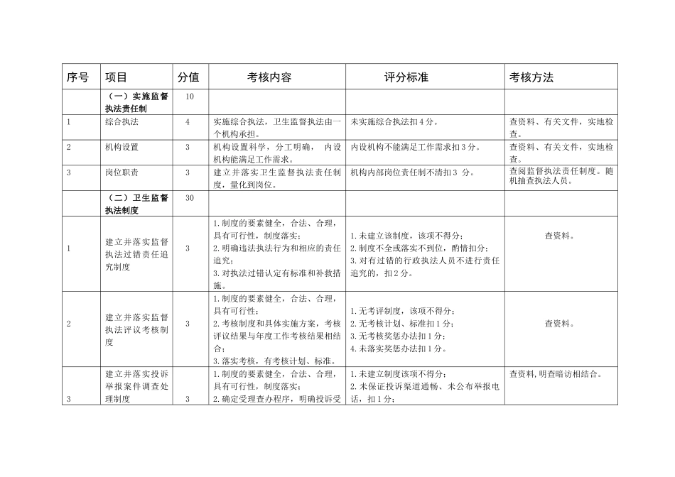 某地区卫生监督业务管理及工作考核管理知识细则_第3页