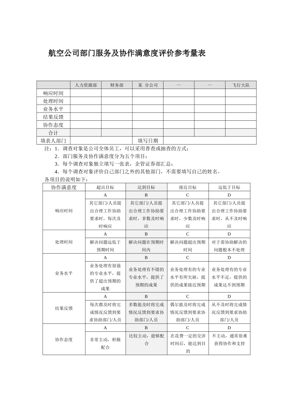 航空公司部门服务及协作满意度评价参考量表_第1页