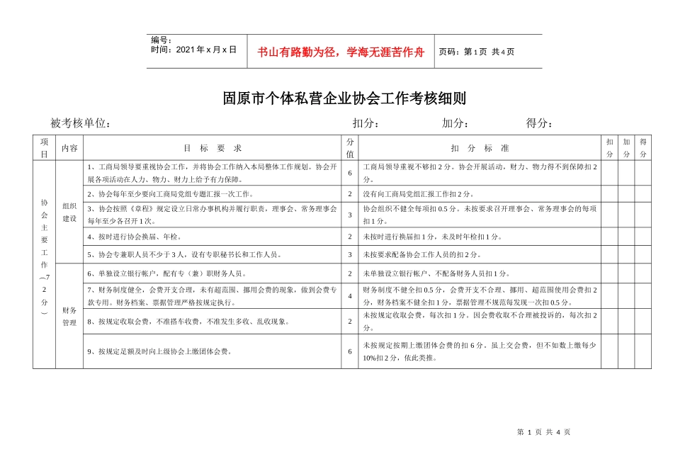 固原市个体私营企业协会工作考核细则_第1页