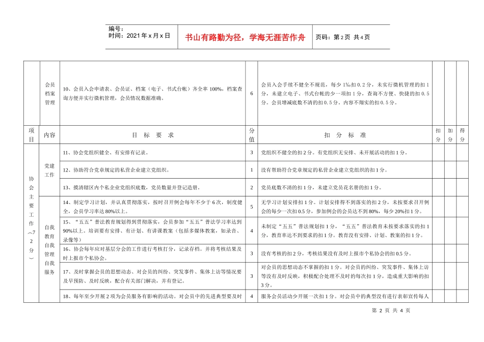 固原市个体私营企业协会工作考核细则_第2页