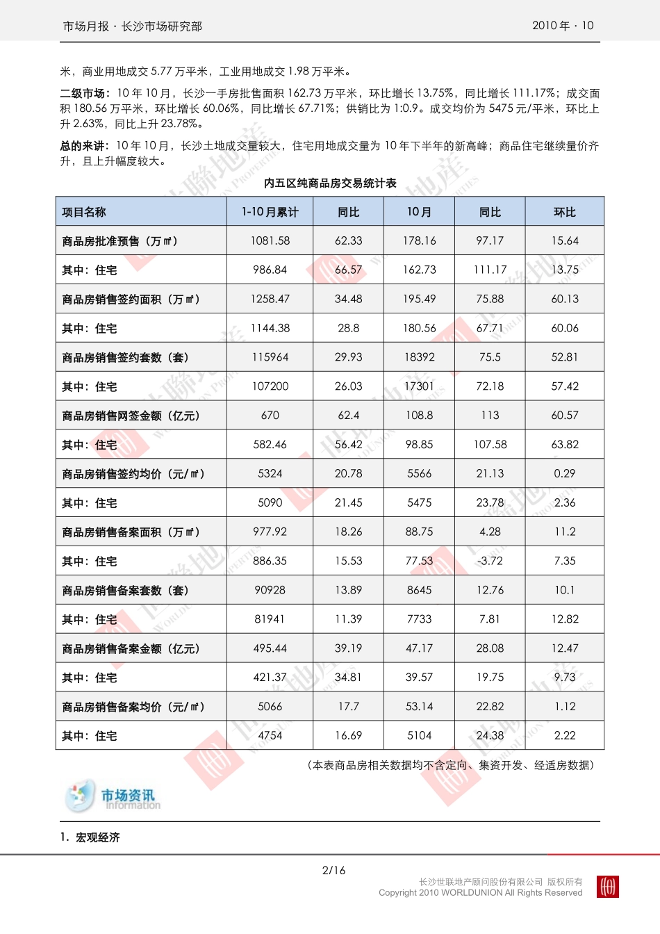长沙XXXX年10月房地产市场报告_第2页