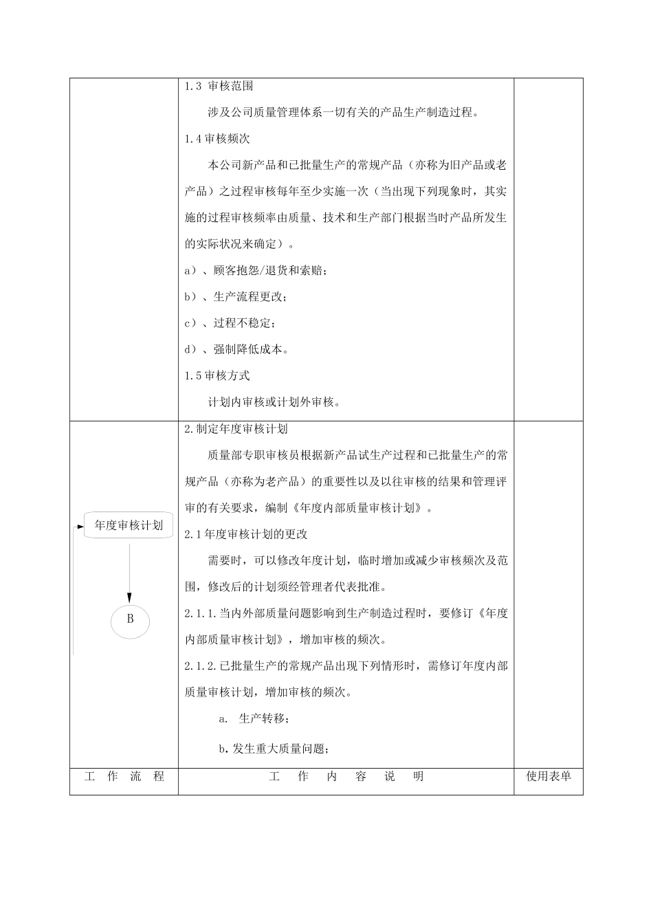 过程审核管理程序分析_第3页