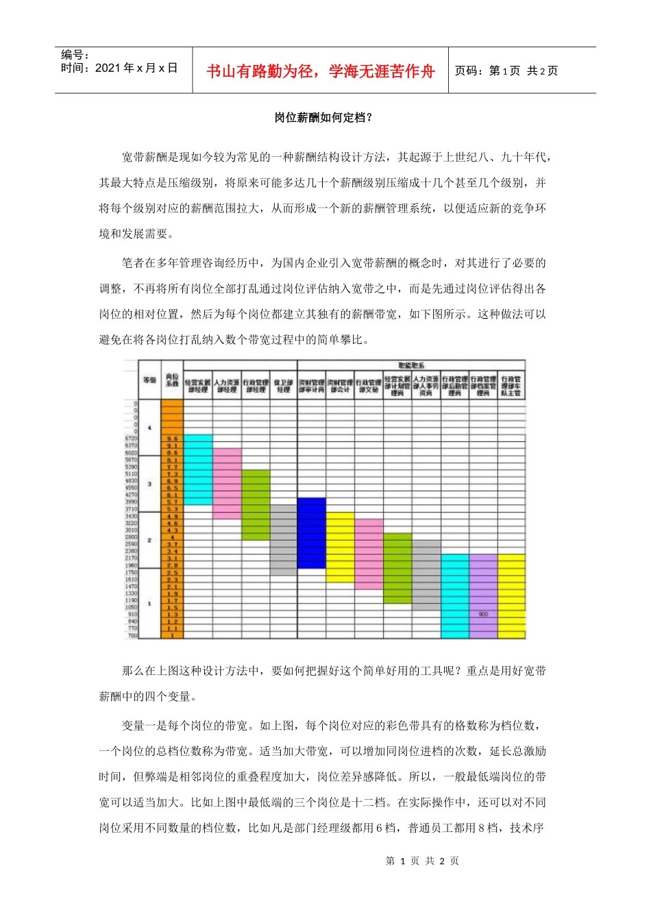岗位薪酬如何定档？_第1页
