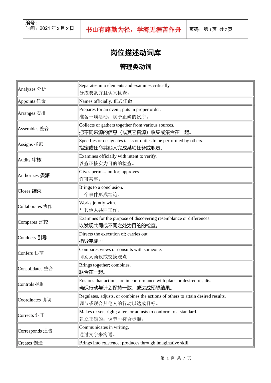 人力资源-20224岗位描述词库_第1页