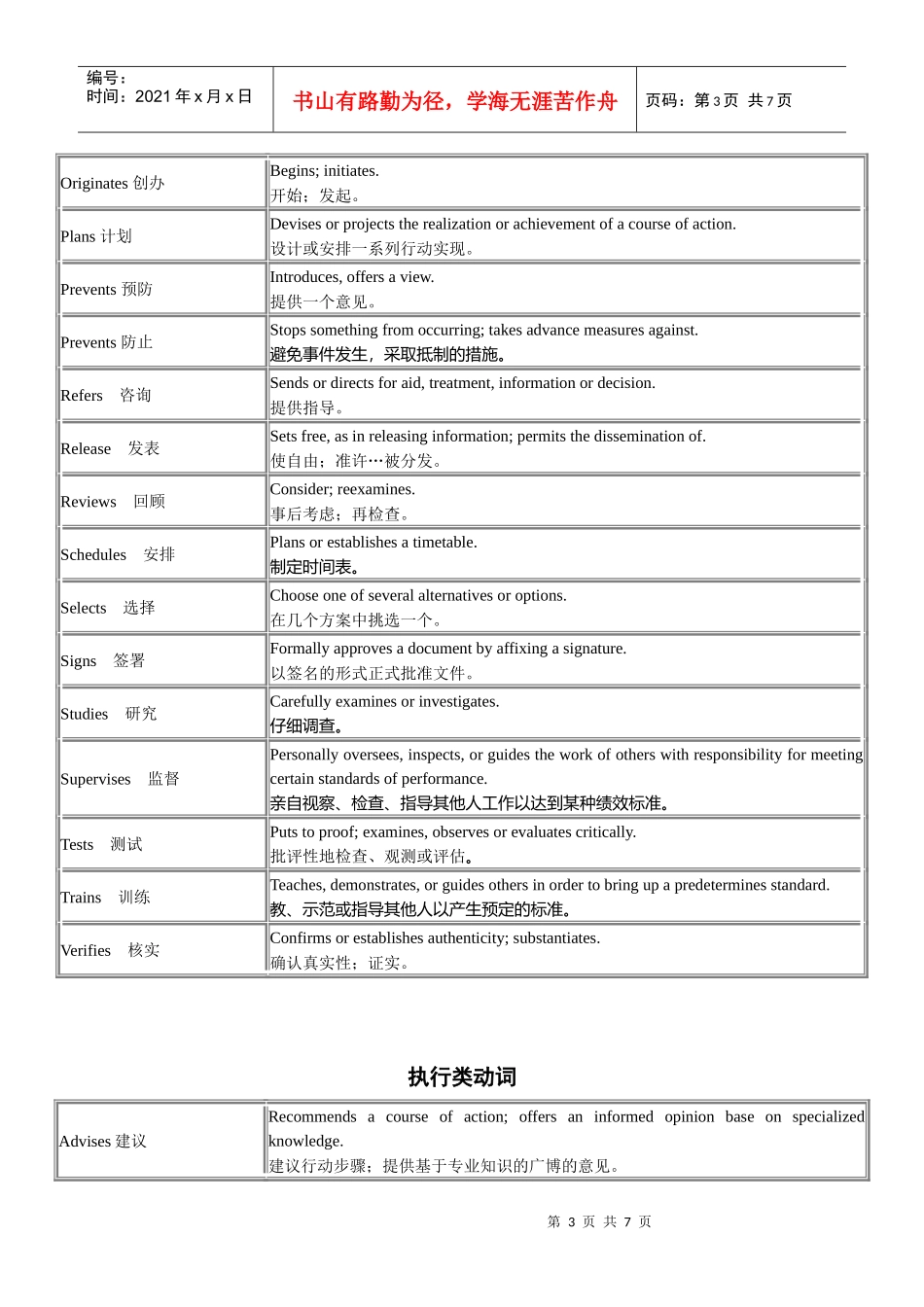人力资源-20224岗位描述词库_第3页