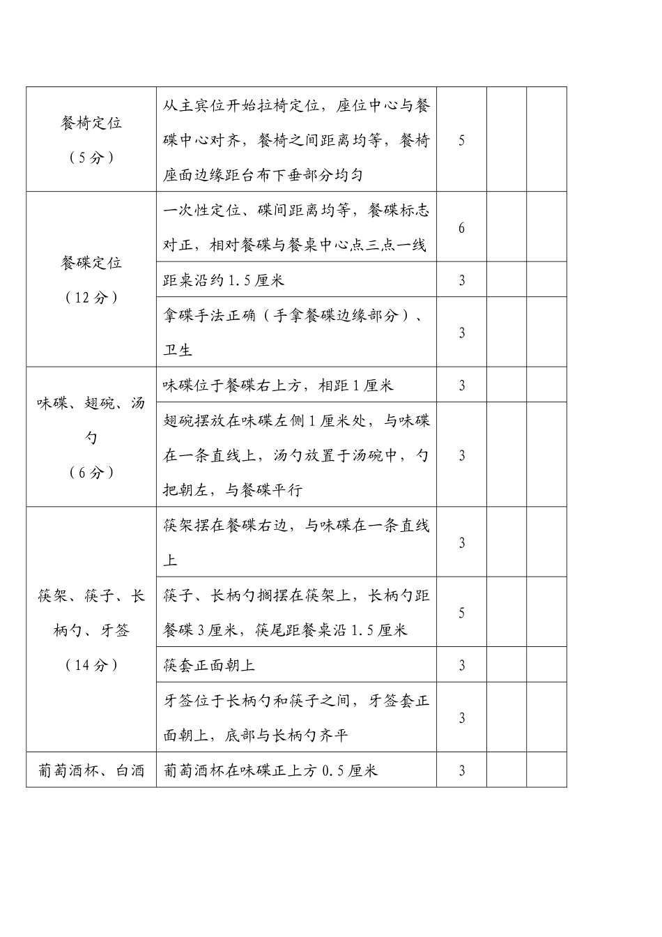 餐饮服务技能大赛中餐摆台规则和评分标准_第2页