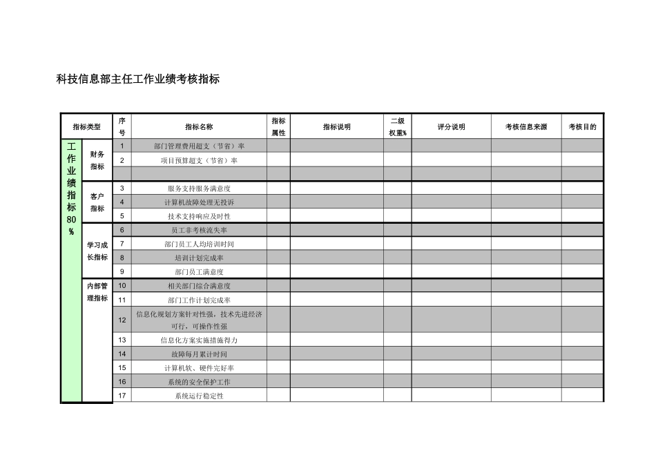 紧水滩电厂科技信息部主任工作业绩考核指标_第1页
