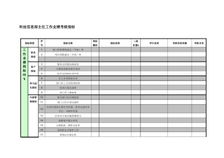 紧水滩电厂科技信息部主任工作业绩考核指标