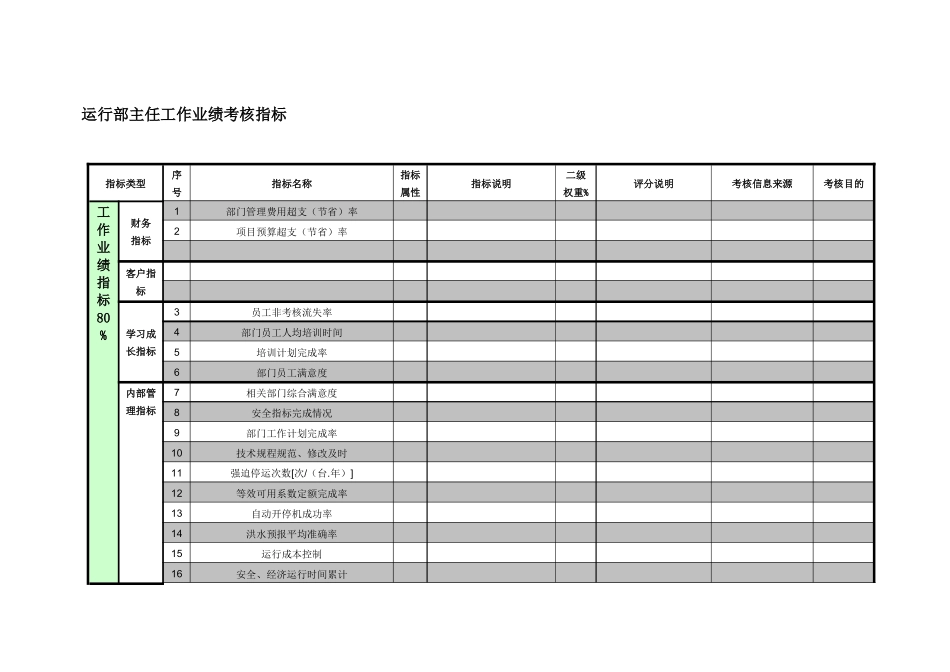 紧水滩电厂运行部主任工作业绩考核指标_第1页