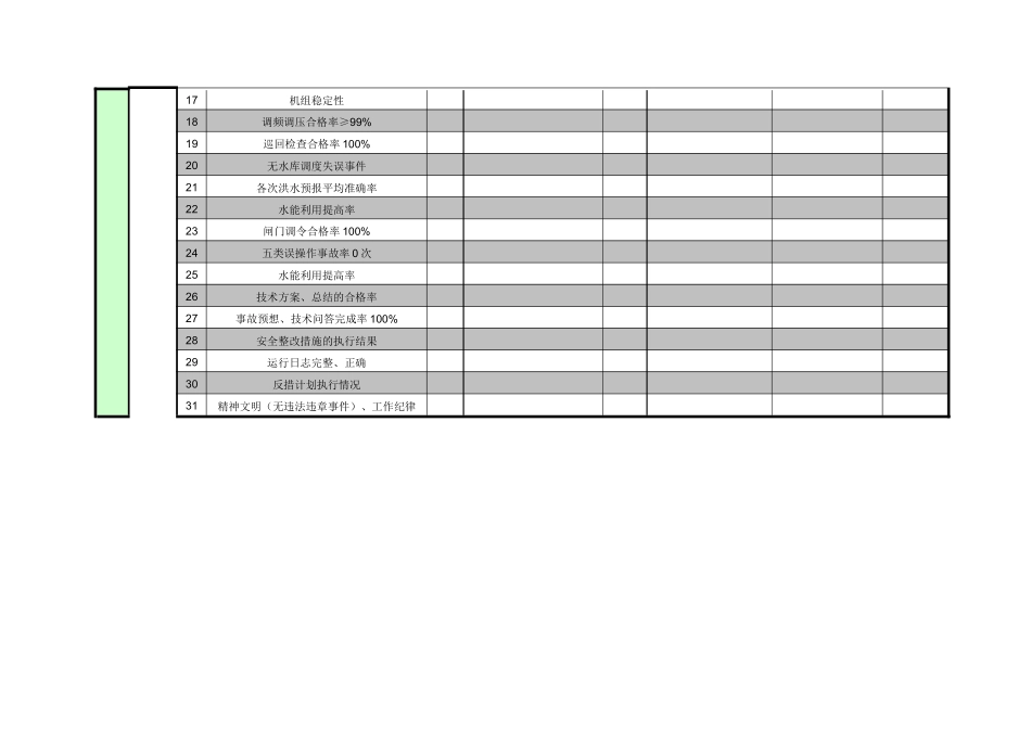 紧水滩电厂运行部主任工作业绩考核指标_第2页
