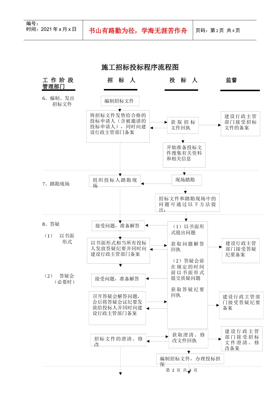 超详细和清晰的招投标流程图_第2页