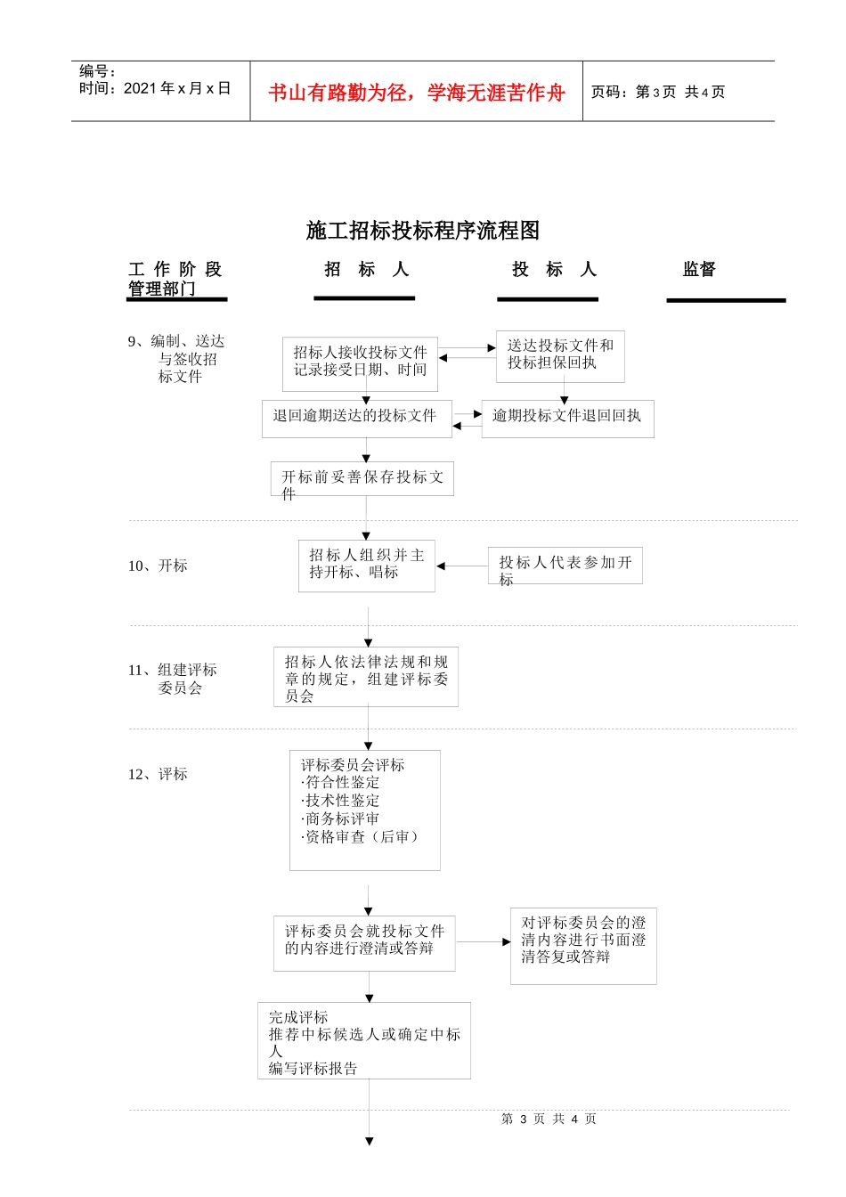 超详细和清晰的招投标流程图_第3页