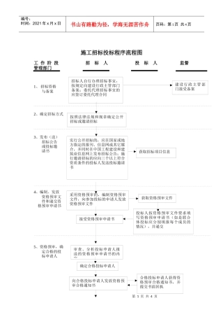 超详细和清晰的招投标流程图