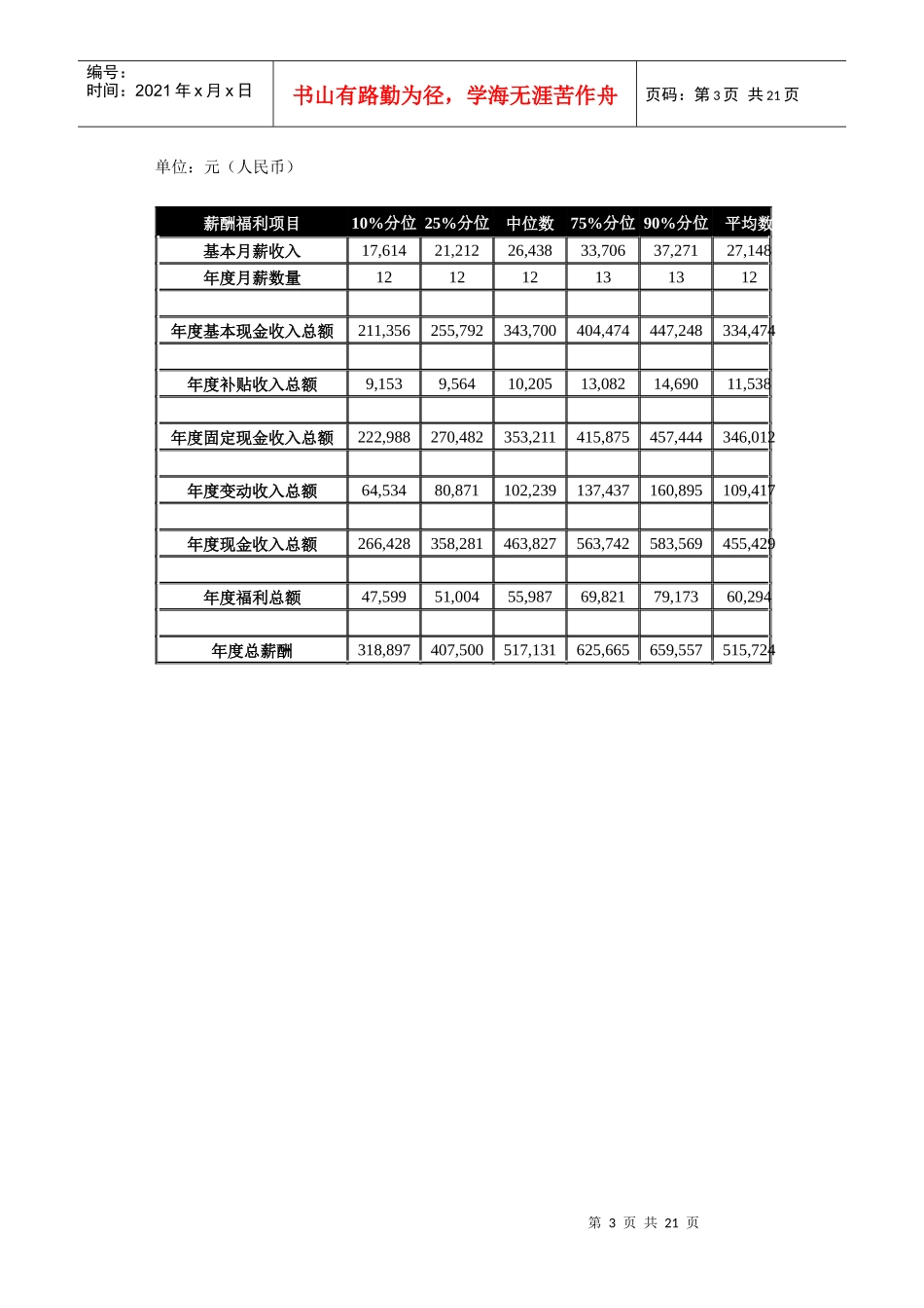 啤酒行业薪酬福利调查_第3页