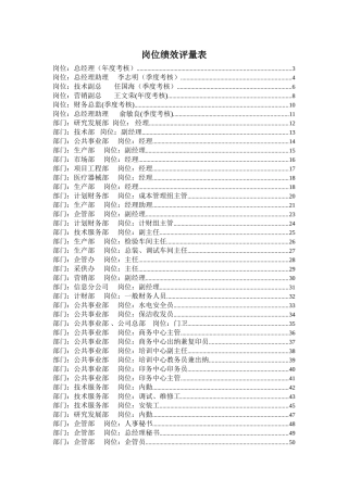 企业部门岗位绩效评量表汇总
