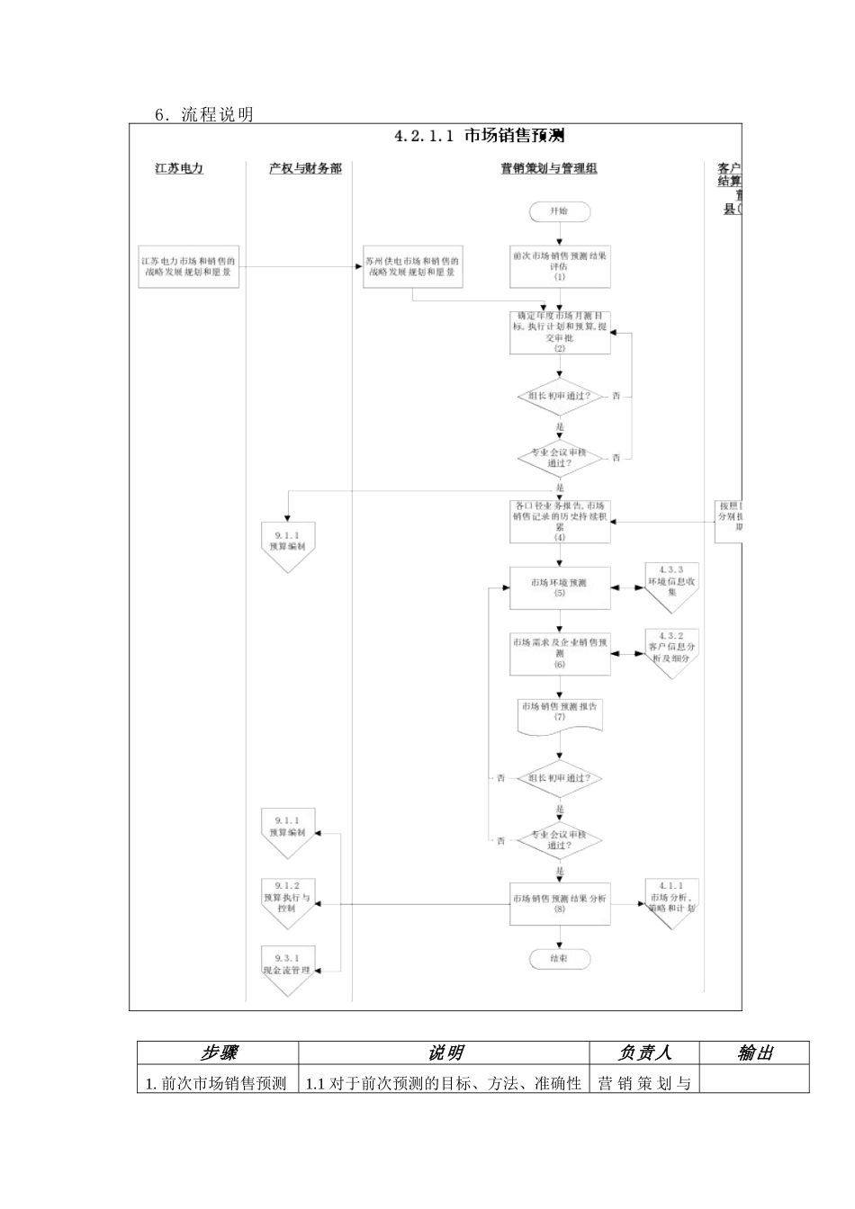 某供电公司市场销售预测_第3页
