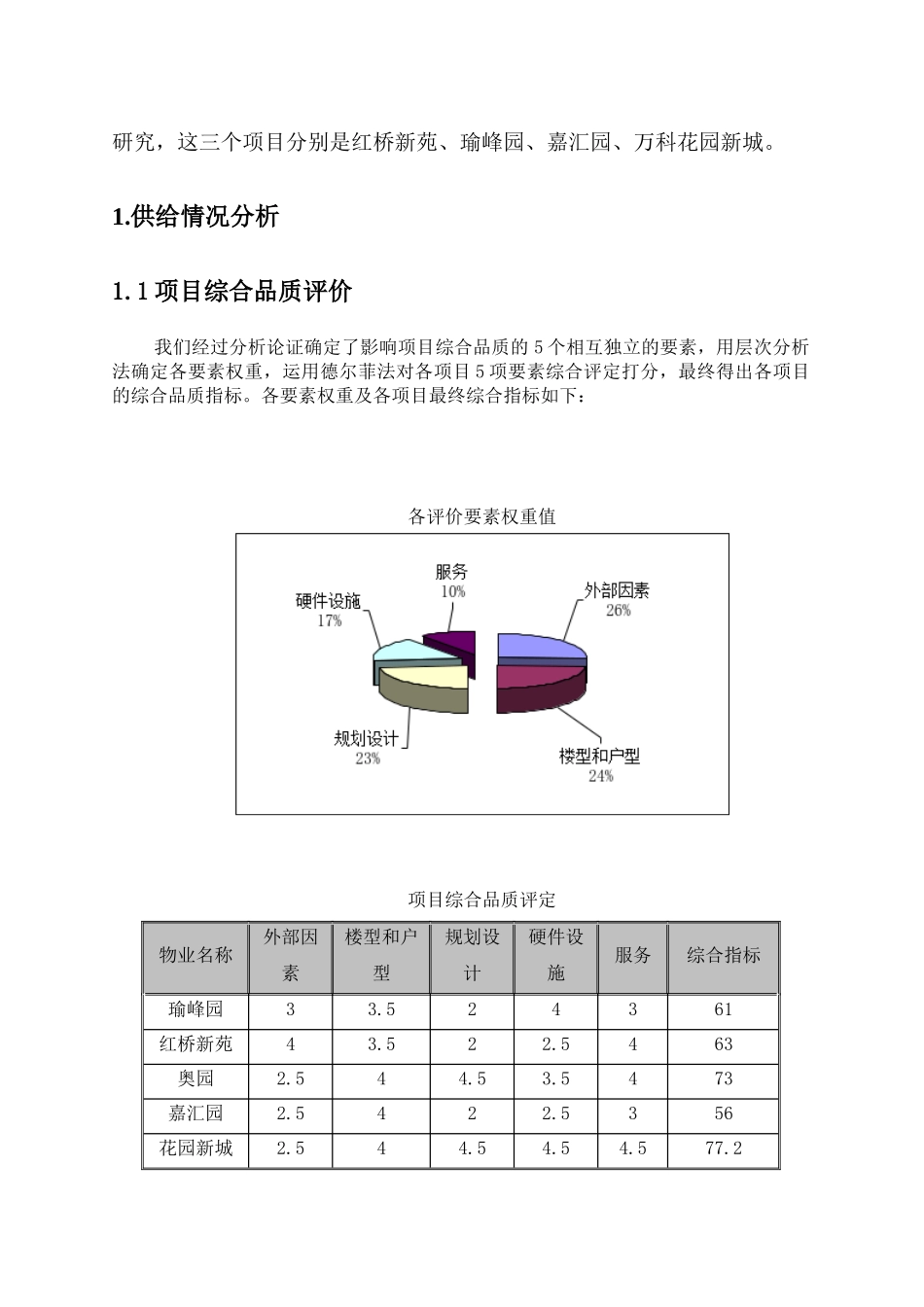 某楼宇市场调研报告分析与产品建议_第3页