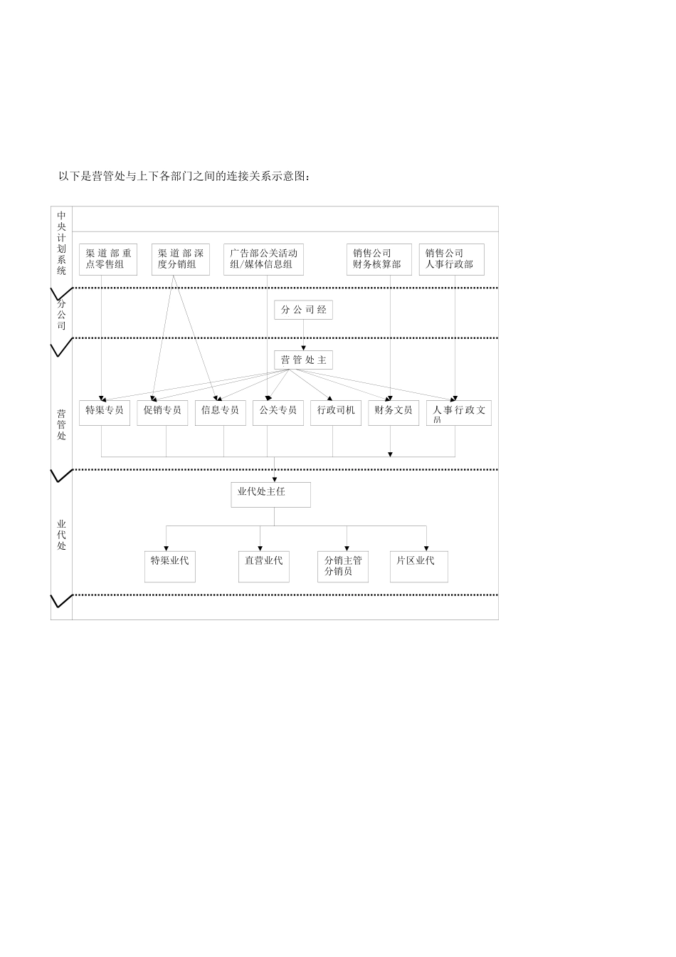 某饮料合作伙伴制营销系统手册_第3页