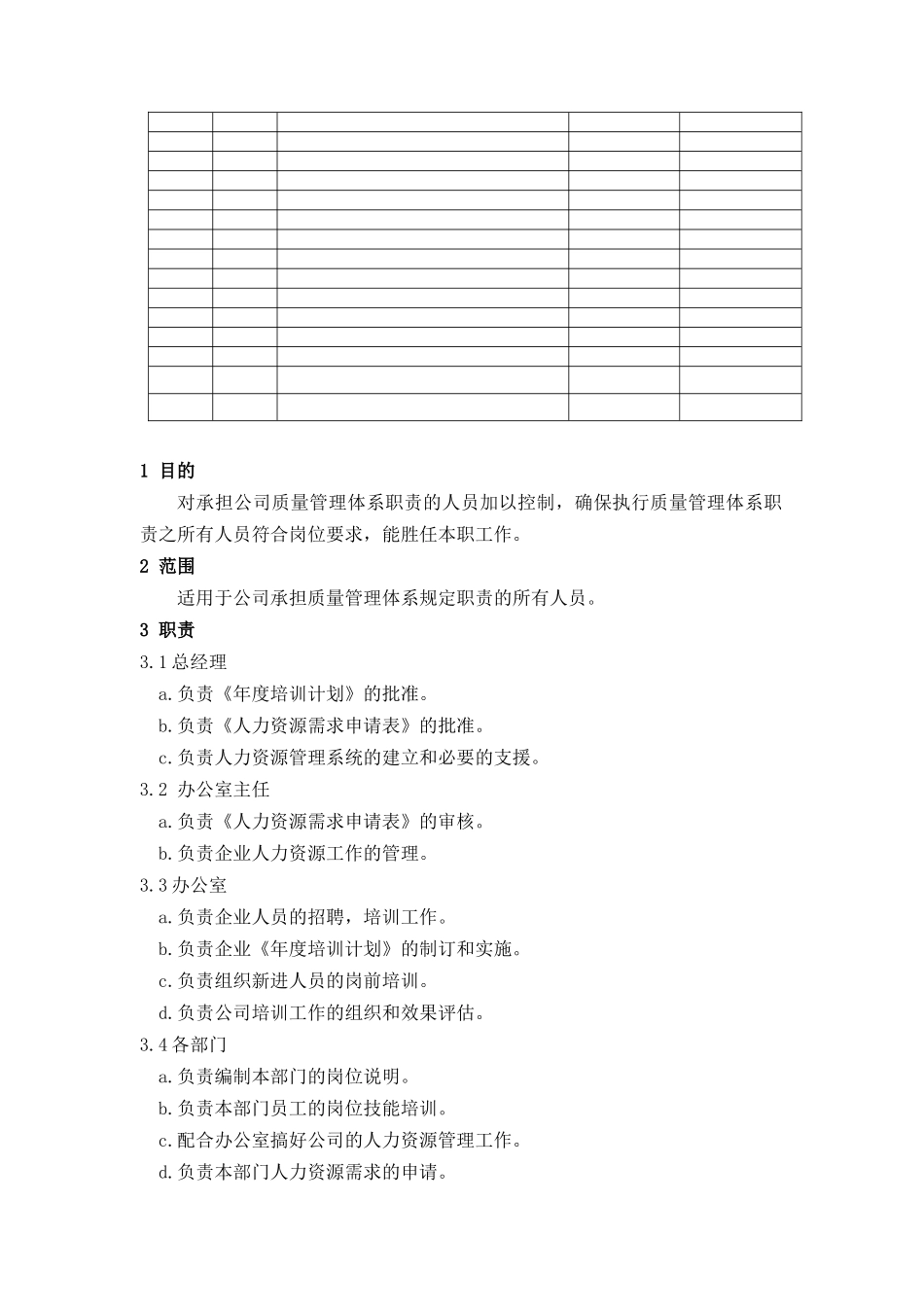人力资源-2022MY2-005-人力资源控制程序_第2页