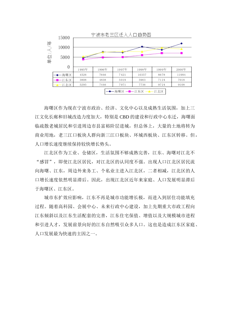 某地产项目市场调研分析报告_第2页