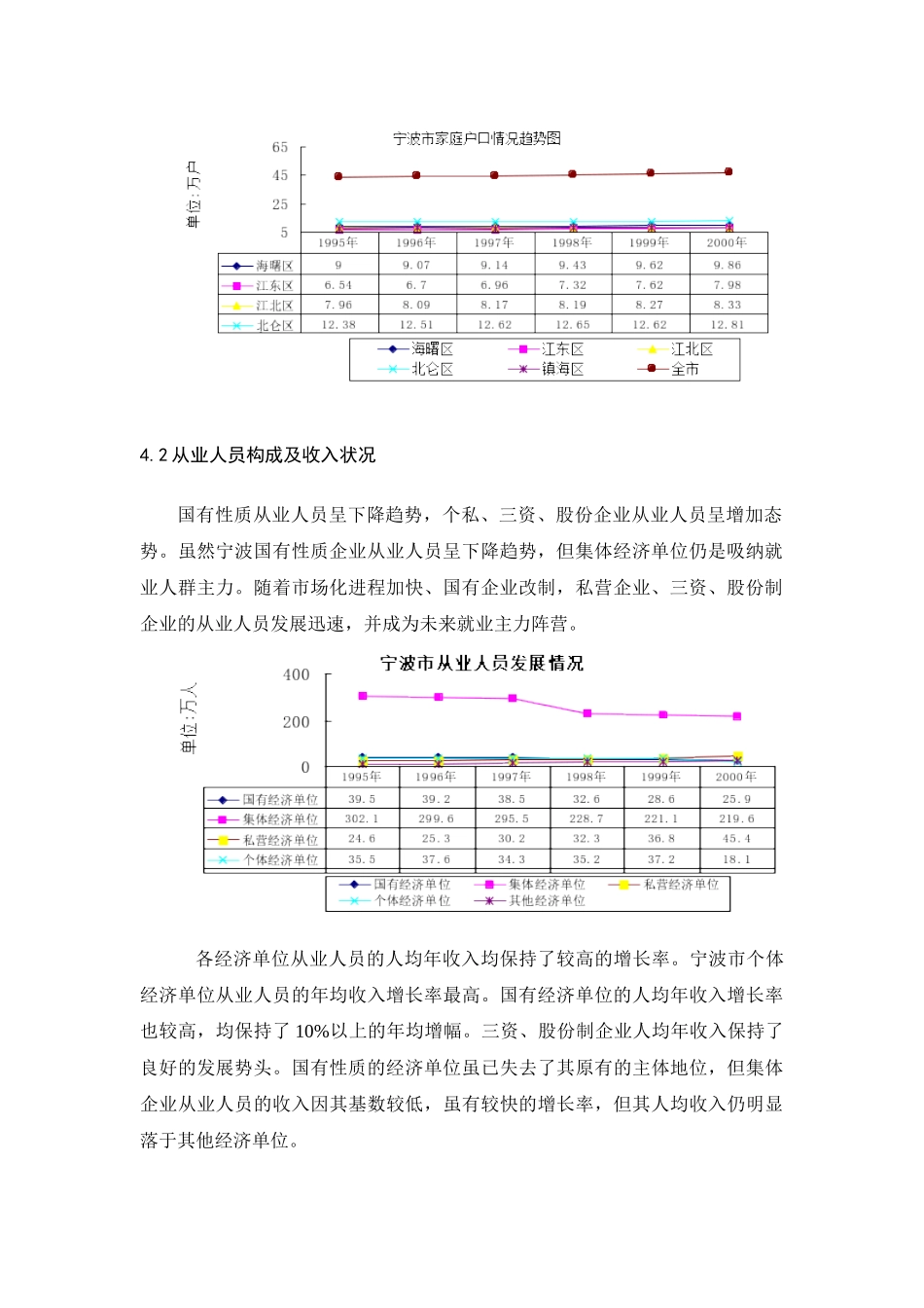 某地产项目市场调研分析报告_第3页
