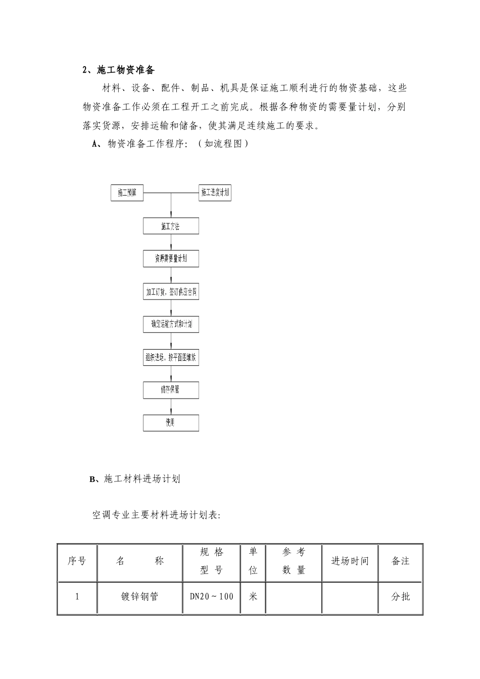 空调水系统管道安装工程施工方案_第2页