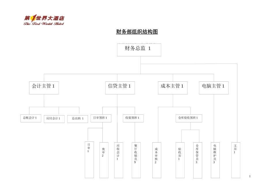 人力资源-20223财务部岗位说明书_第3页