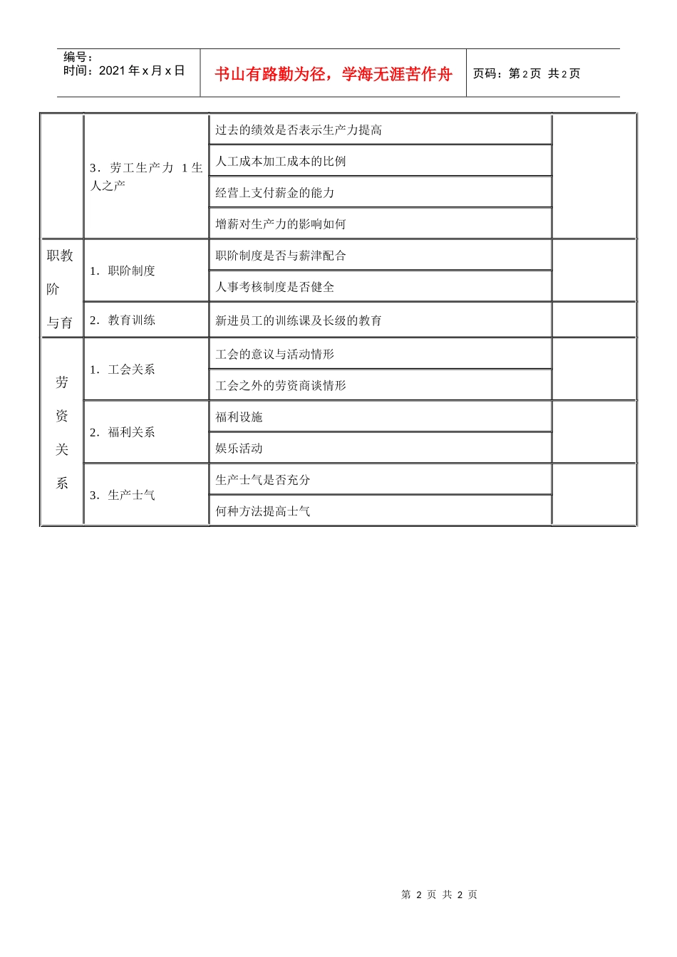 【人事规章】人事管理调查表1_第2页