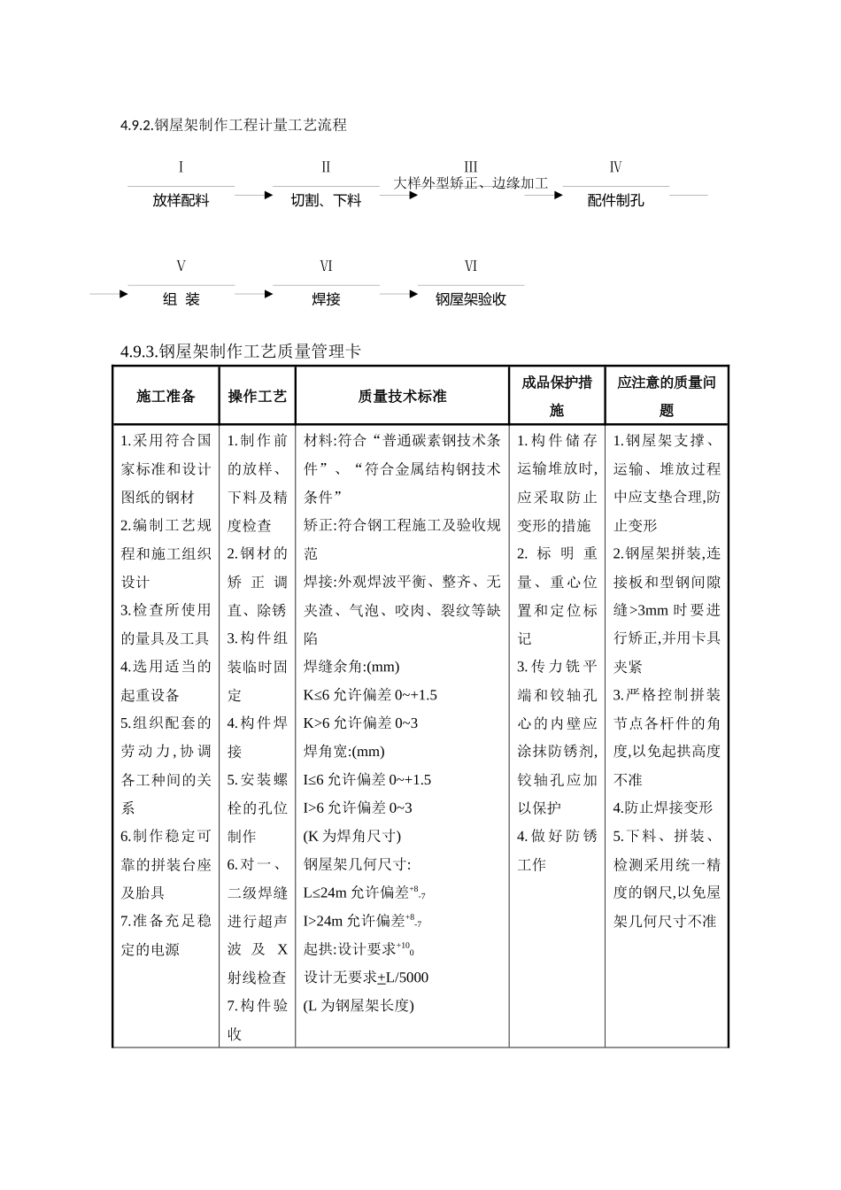 钢屋架施工方案82342554_第2页