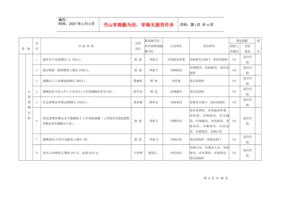 人民政府主要工作目标分析表_第2页