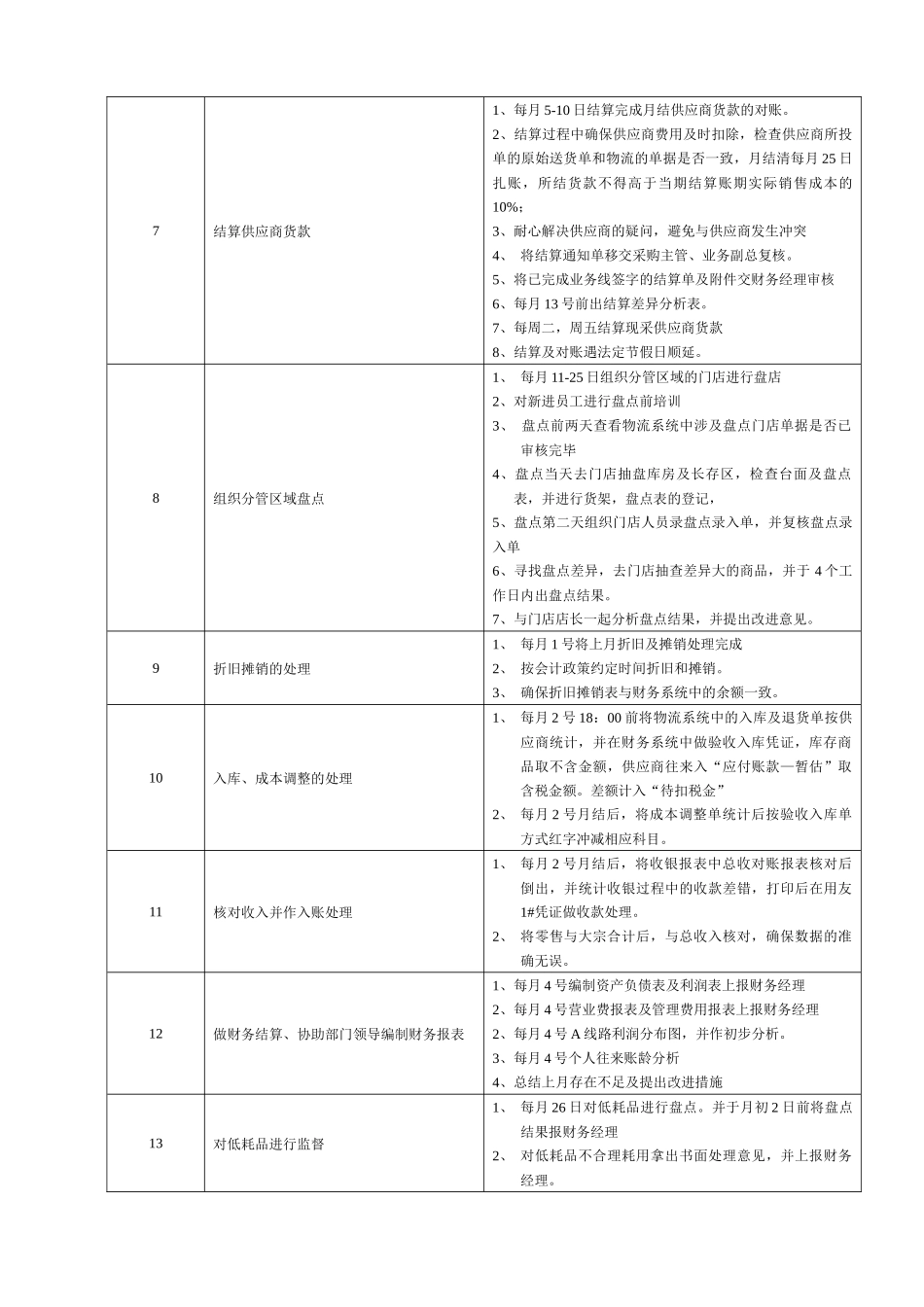 某大型跨国连锁超市资产会计岗位说明书_第2页